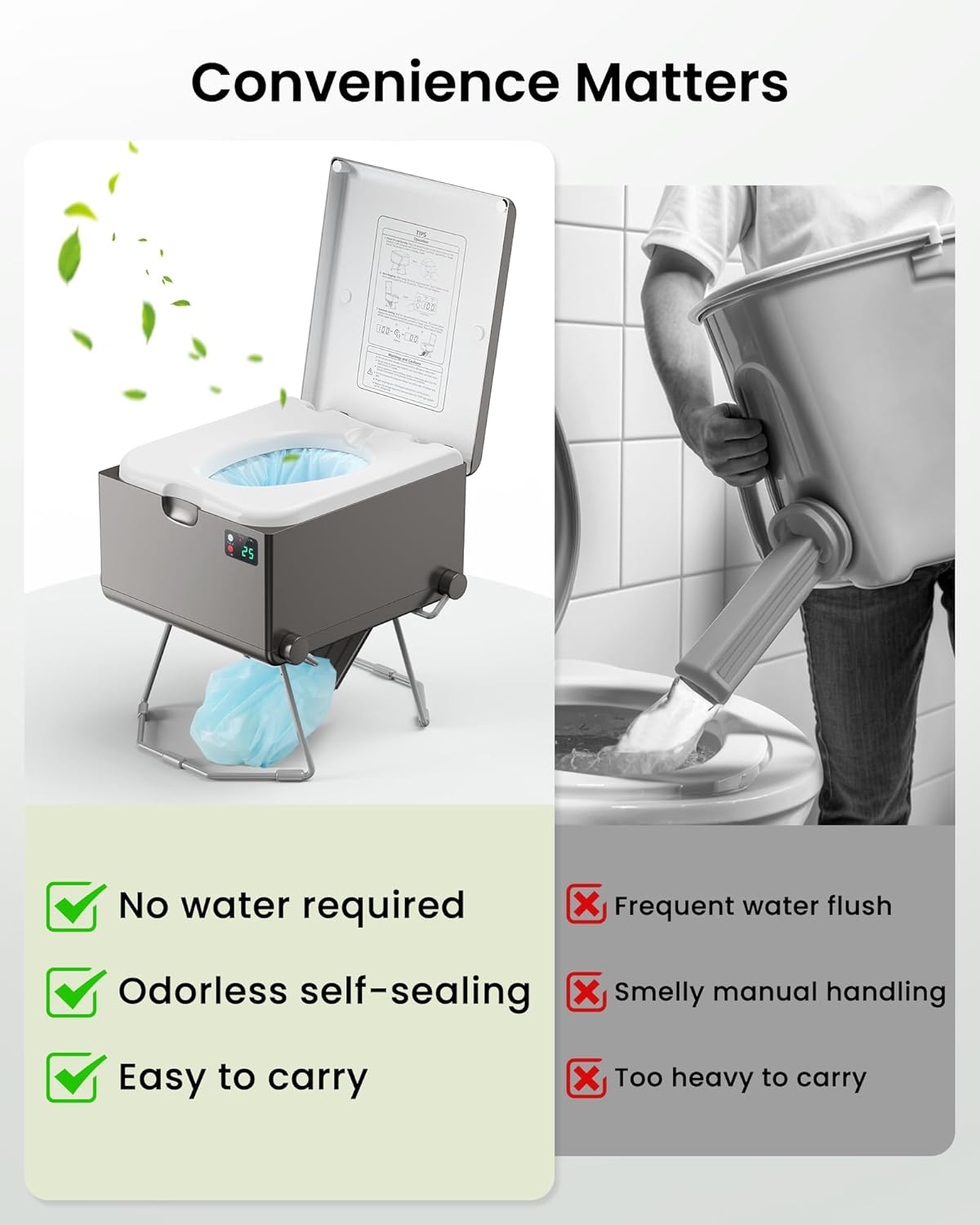 Dry Flush Toilet – Waterless, Odorless, Self-Contained LE-310
